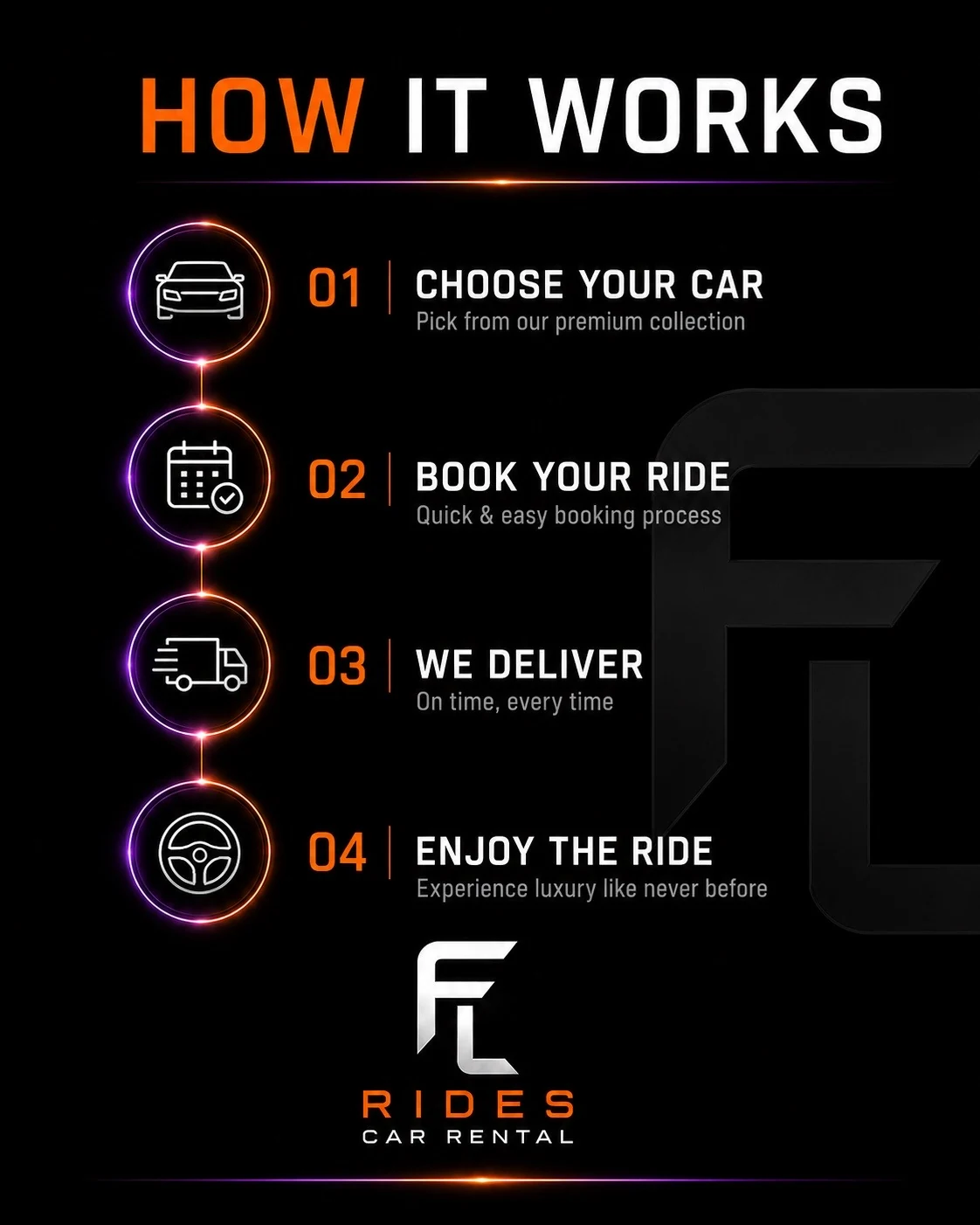 FL Rides how it works visual